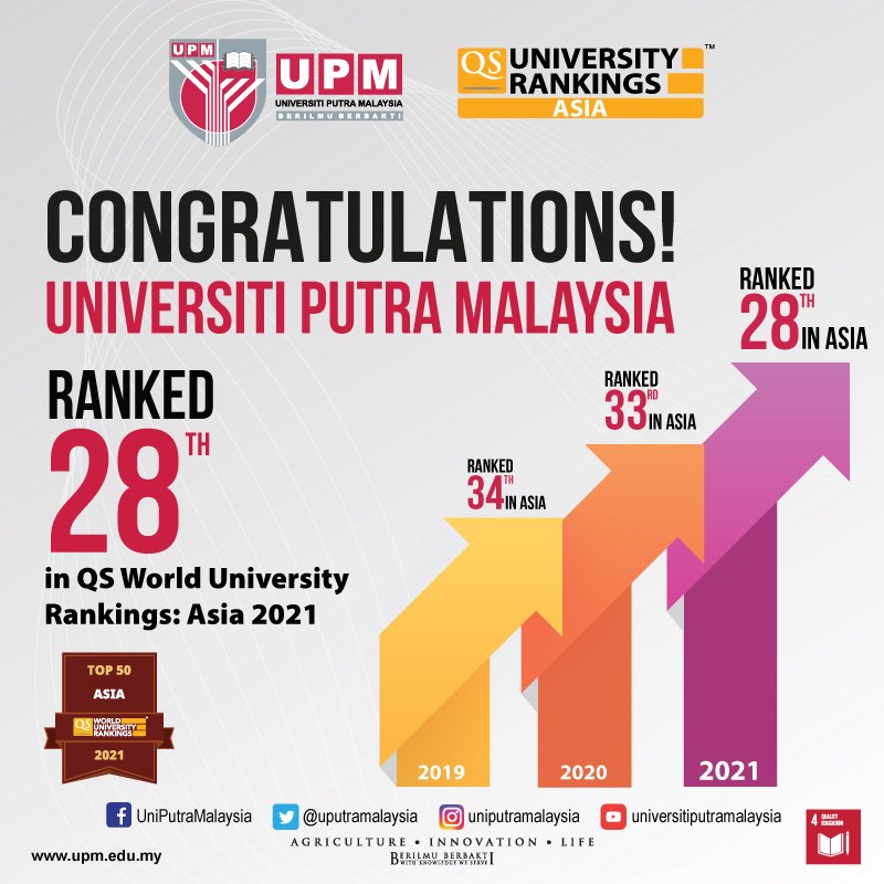 Ranking universiti di malaysia